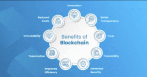 Benefits of Effective Blockchain Governance